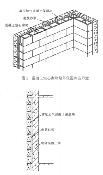 射阳蒸压加气混凝土砌块复合保温外墙性能与构造
